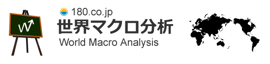 180.co.jp 世界マクロ分析