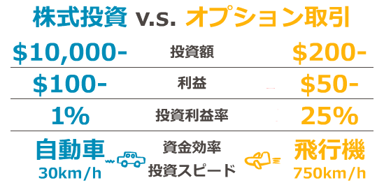 Adr 株価 と は