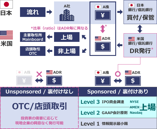 ADRとは