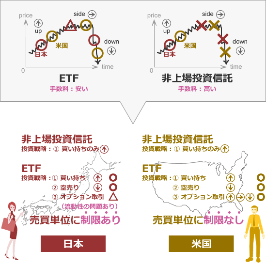 投資信託の欠陥 Defect In Mutual Funds