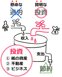 経済的自立とは