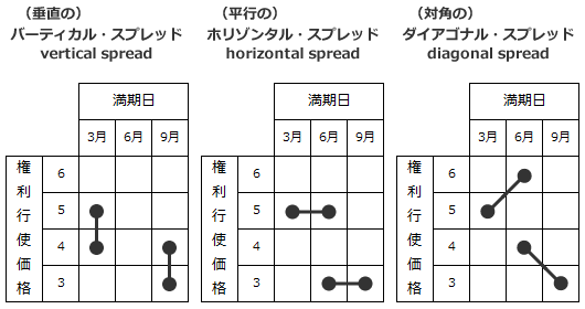 オプション取引の用語集