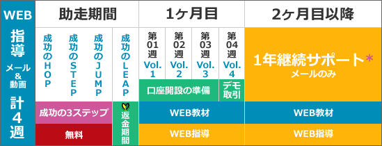 プログラム概要