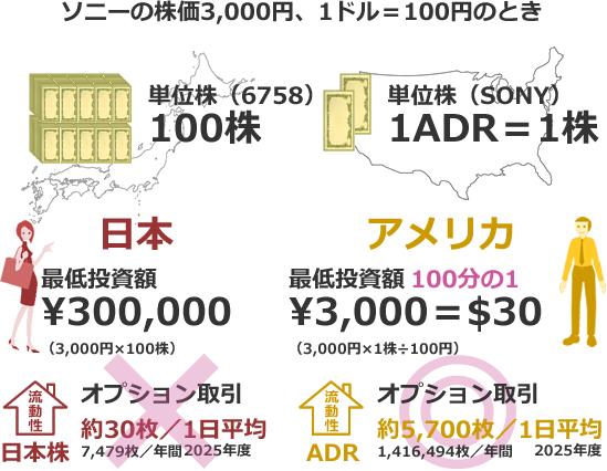 ADR vs. 日本株を比較したわかりやすい図