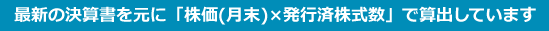 最新の決算書を元に「株価（月末）×発行済株式数」で算出しています