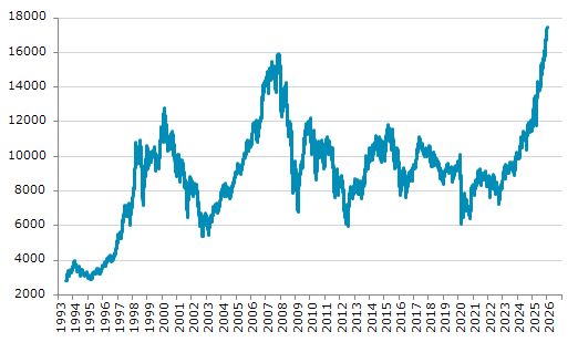 ★2日、スペイン株式市場でIBEX35指数は前営業日比184.60（1.07%）高の17,492.40となり反発。12月30日に記録した過去最高値を更新。年初来1.07%上昇。1月3日の昨年来安値から50.13%上昇。