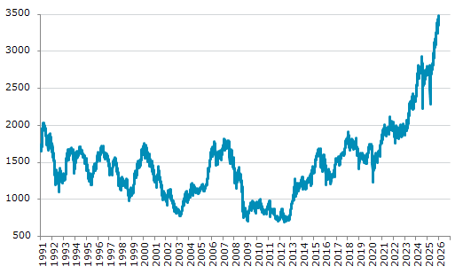★5日、日本株式市場で東証株価指数（TOPIX）は前営業日比68.55（2.01%）高の3,477.52となり反発。12月15日に記録した過去最高値を更新。年初来2.01%上昇。4月7日の昨年来安値から51.95%上昇。