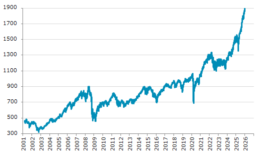 ★8日、カナダ株式市場でS&Pトロント60指数は前営業日比16.57（0.88%）高の1,896.25となり反発。1月6日に記録した過去最高値を更新。年初来1.95%上昇。4月8日の昨年来安値から39.72%上昇。