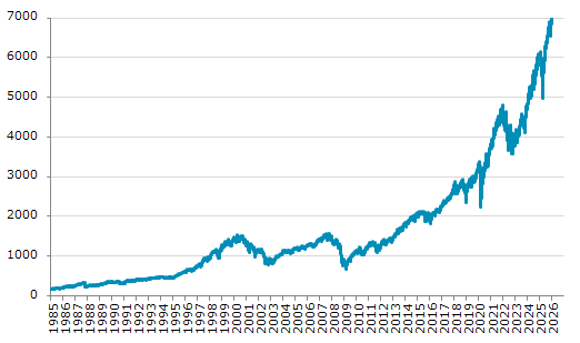 ★12日、米国株式市場でS&P500指数は前営業日比10.99（0.16%）高の6,977.27となり3日続伸。過去最高値を連日更新。年初来1.92%上昇。4月8日の昨年来安値から40.03%上昇。