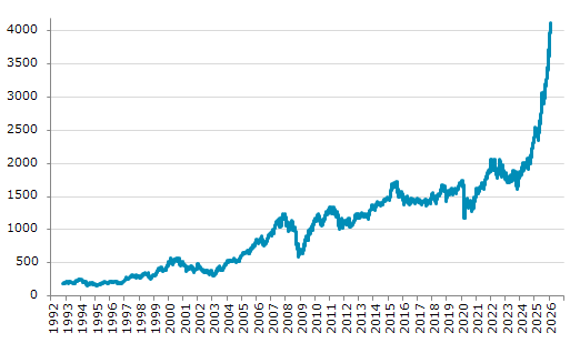 ★3日、イスラエル株式市場でテルアビブ35種指数は前営業日比70.49（1.74%）高の4,119.81となり3日続伸。過去最高値を連日更新。年初来13.44%上昇。4月6日の昨年来安値から75.14%上昇。