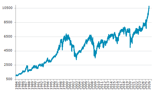 ★25日、イギリス株式市場でFTSE100指数は前営業日比125.82（1.18%）高の10,806.41となり3日ぶりに反発。2月20日に記録した過去最高値を更新。年初来8.81%上昇。4月9日の昨年来安値から40.72%上昇。