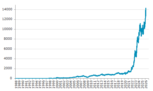 ★12日、トルコ中央銀行は政策金利を37.00%に据え置くと発表（ https://t.ly/giwq- ）。25年6月以来の据え置き。Q4GDP前期比0.4%増。2月CPI前年比31.53%増。インフレ高止まり。通貨リラは対ドルで年初来2.7%下落。主要株価は2月16日の過去最高値から約7%強下落。