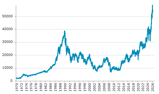 ★19日、日銀は政策金利を0.75%に据え置くと発表（ https://t.ly/dWVAe ）。インフレ放置、利上げ遅延。財政ファイナンス継続。資産バブル化もNISAで長期投資を教唆。円安によるコストプッシュ型の輸入インフレで需要主導の賃金・物価の好循環、端からなし。